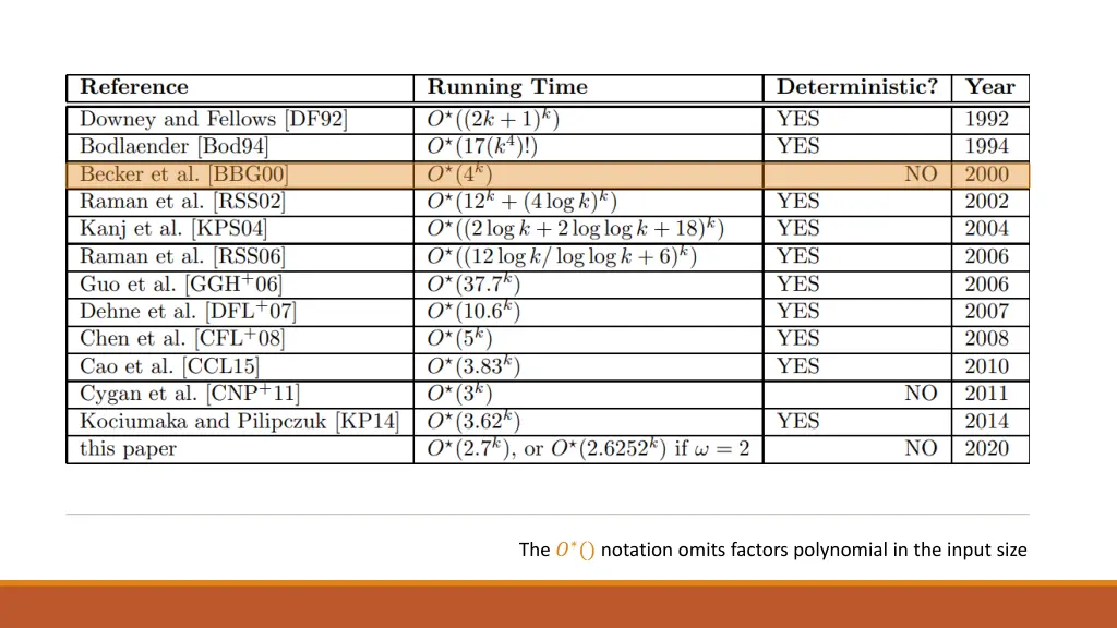 the notation omits factors polynomial
