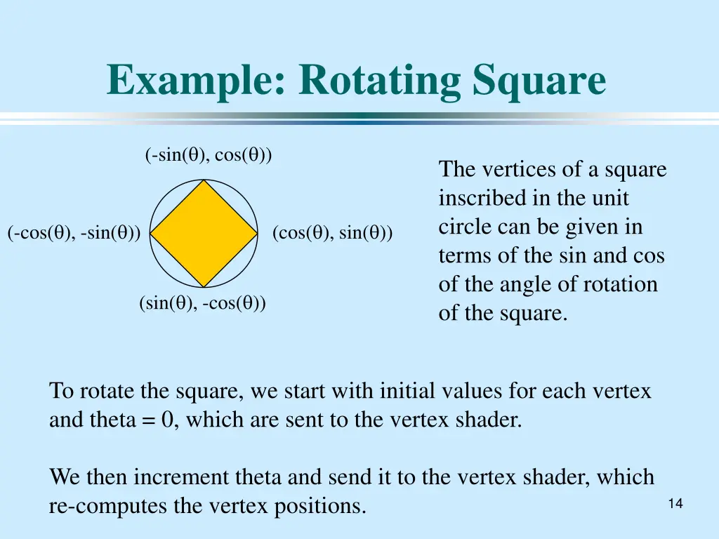 example rotating square