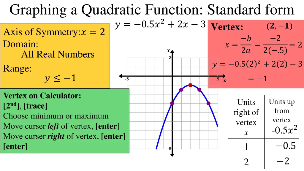graphing a quadratic function standard form 1