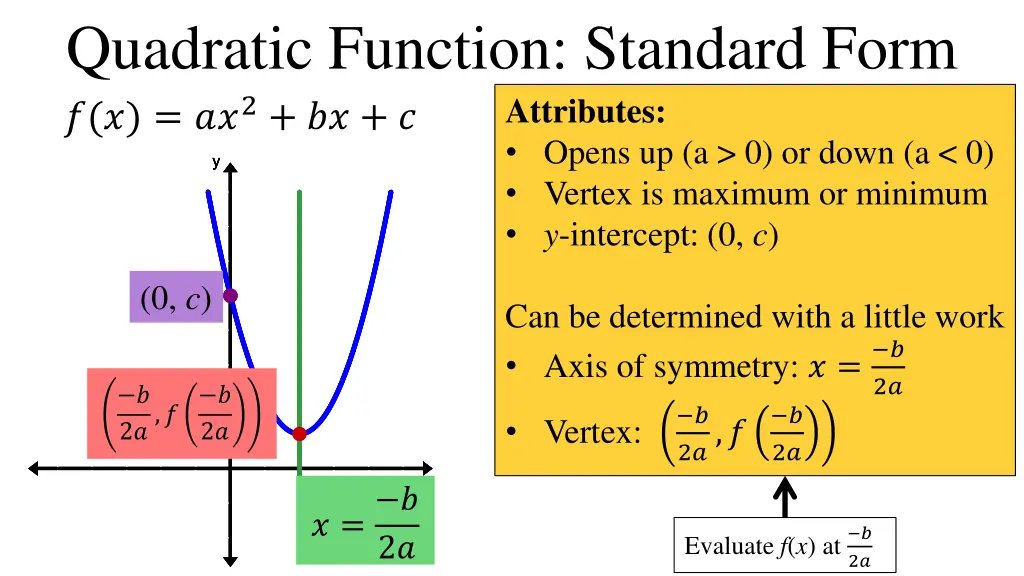 quadratic function standard form attributes opens