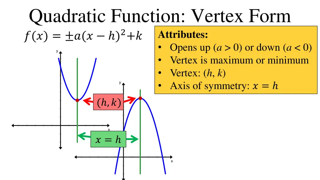 quadratic function vertex form 2
