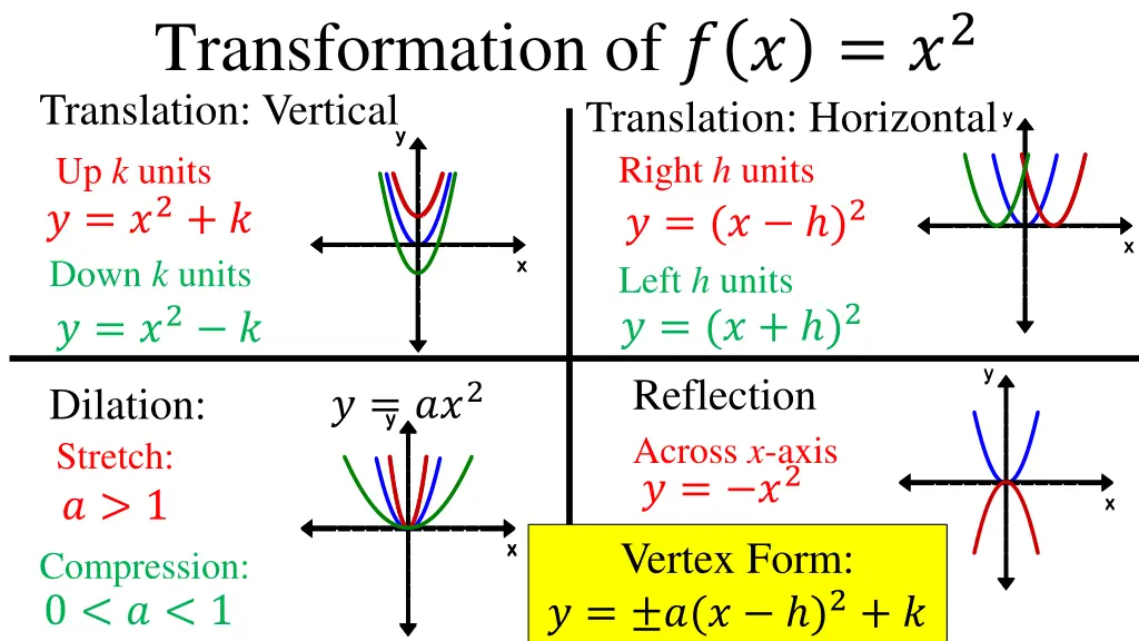 transformation of 2 translation vertical