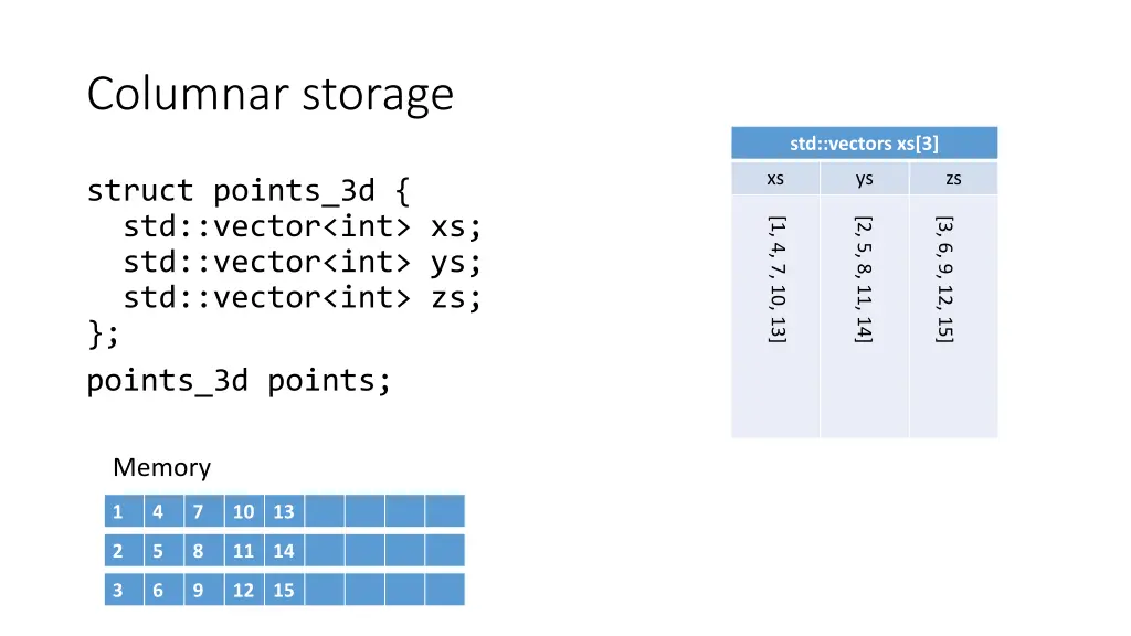 columnar storage