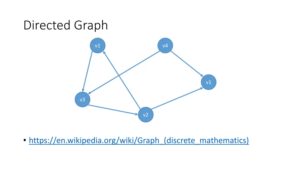 directed graph