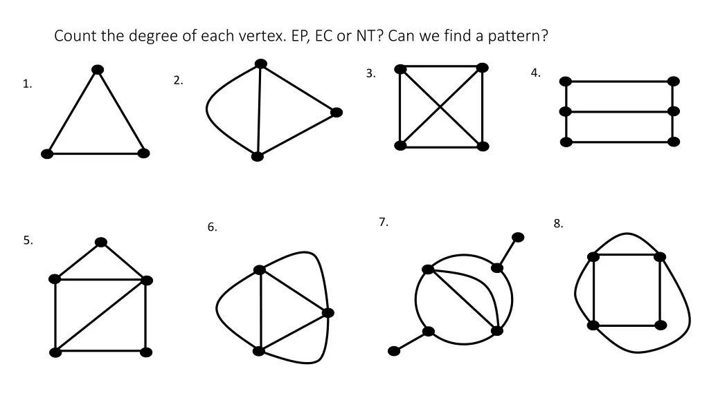count the degree of each vertex