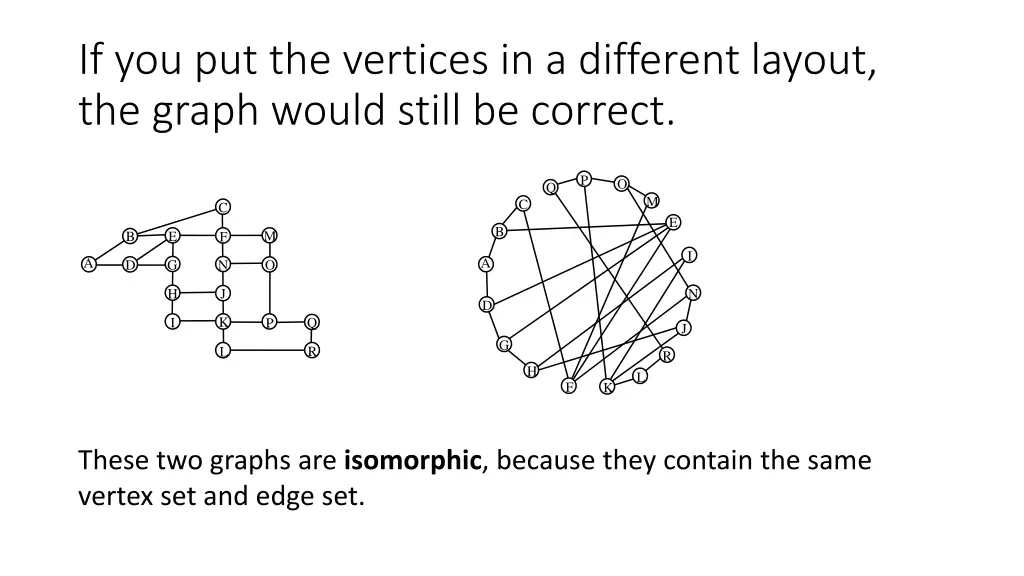 if you put the vertices in a different layout