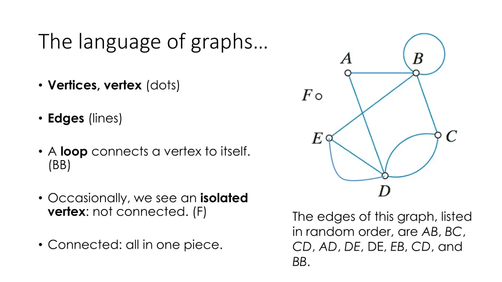 the language of graphs