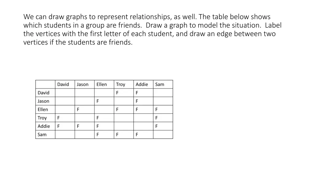 we can draw graphs to represent relationships