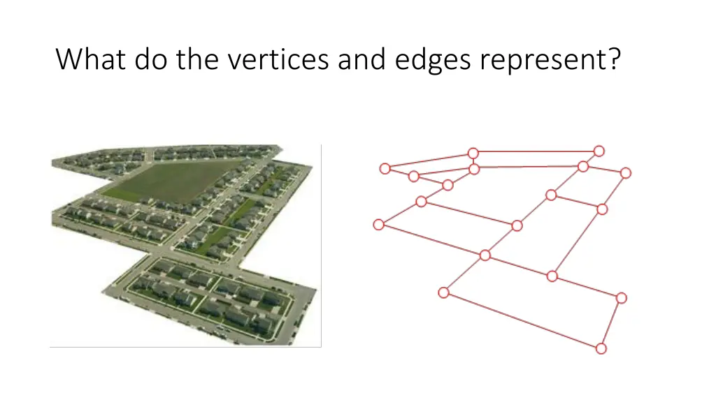 what do the vertices and edges represent