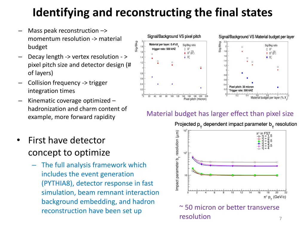 identifying and reconstructing the final states