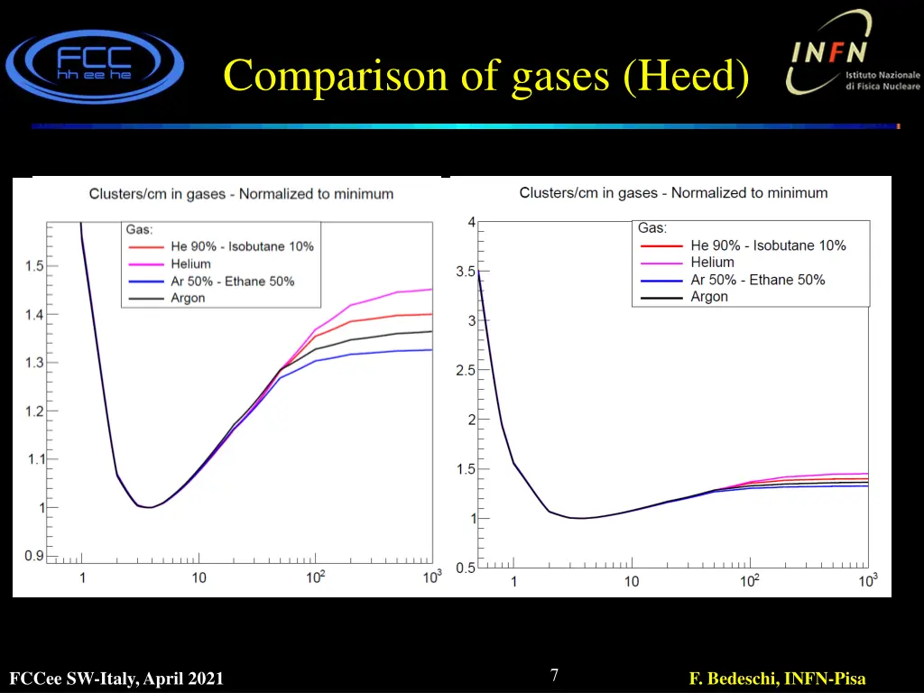 comparison of gases heed