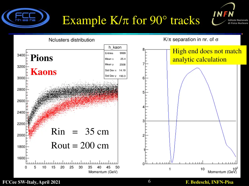 example k for 90 tracks