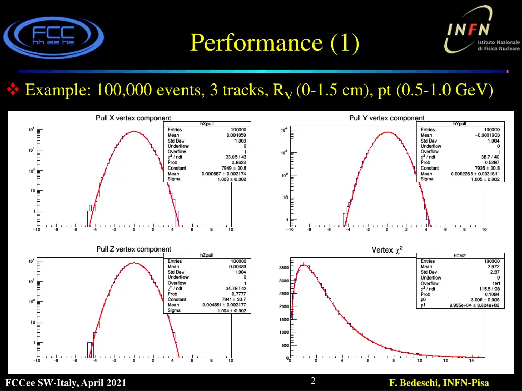 performance 1