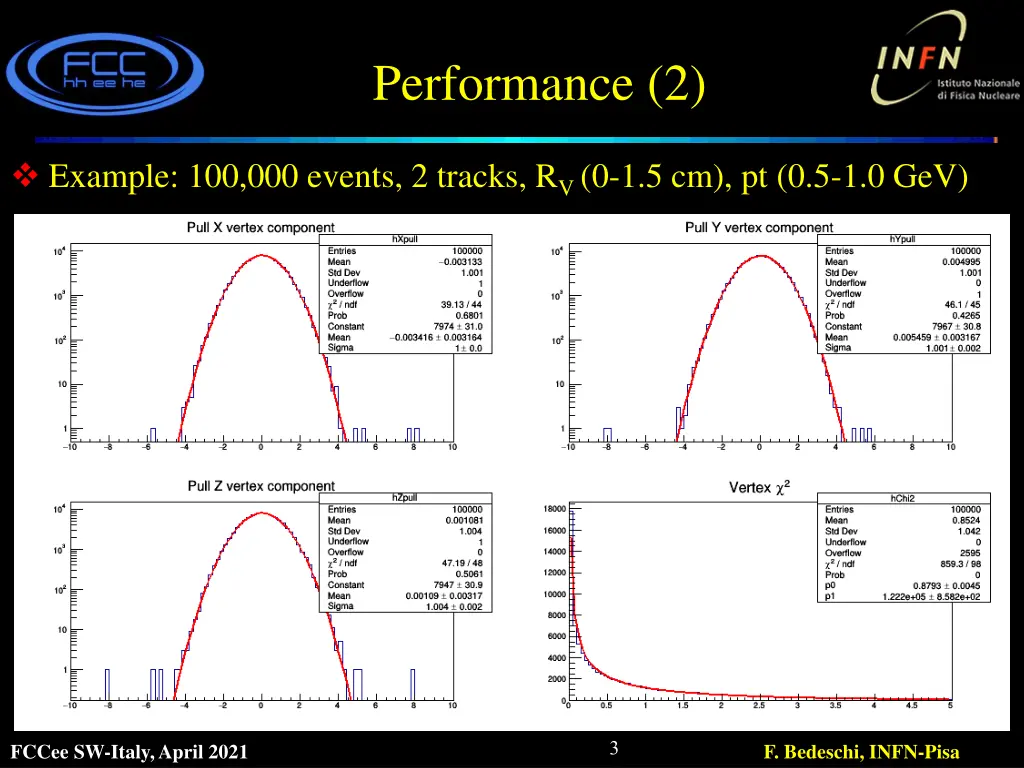 performance 2