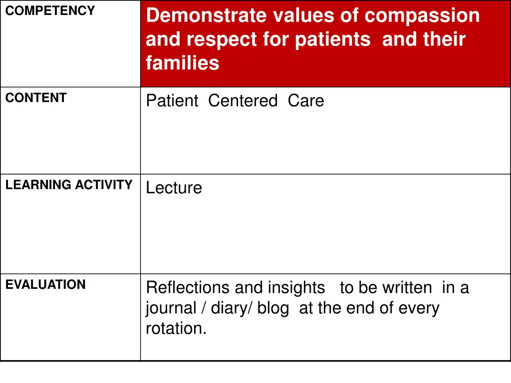 competency 2