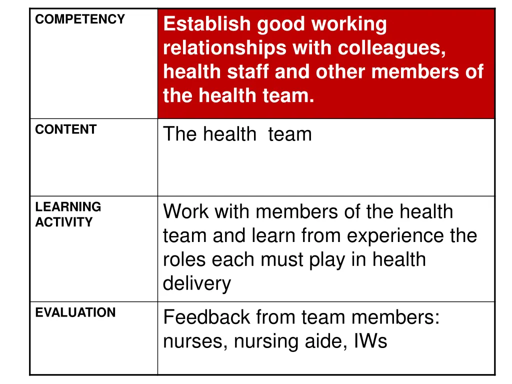 competency 3