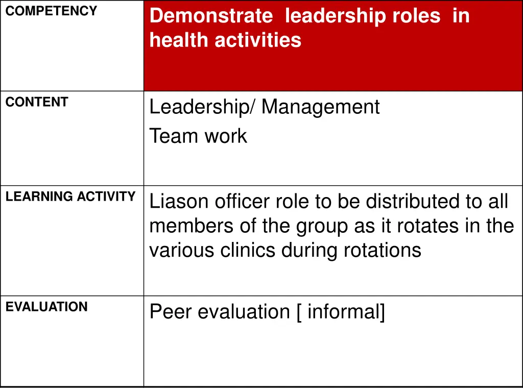 competency 4