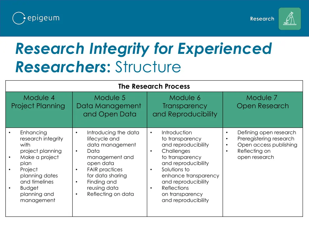 research integrity for experienced researchers 9