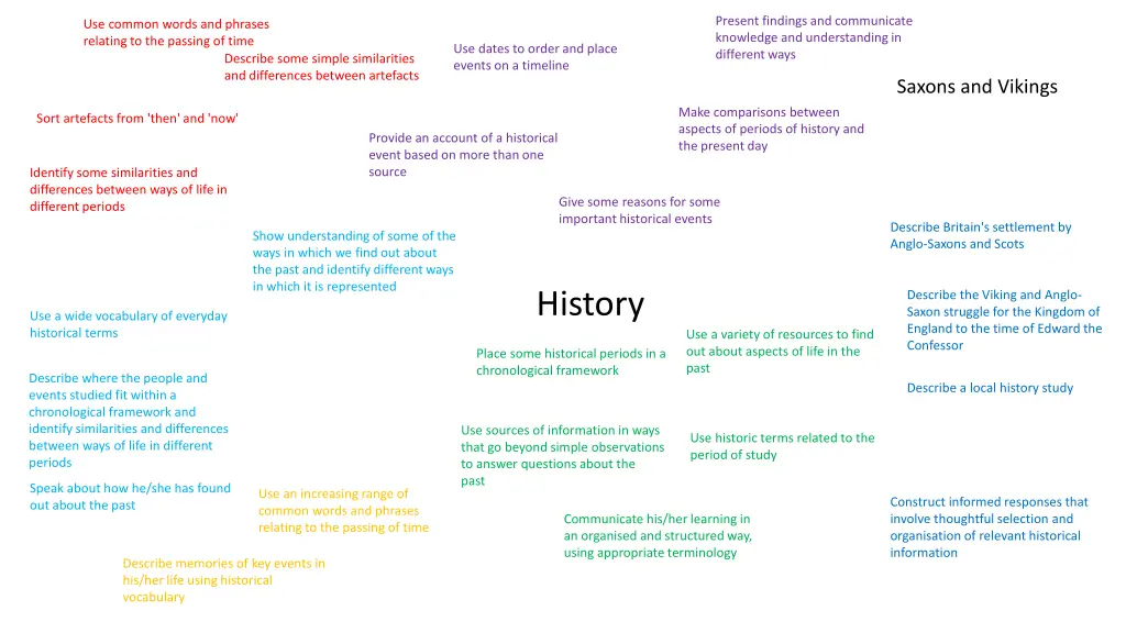 present findings and communicate knowledge