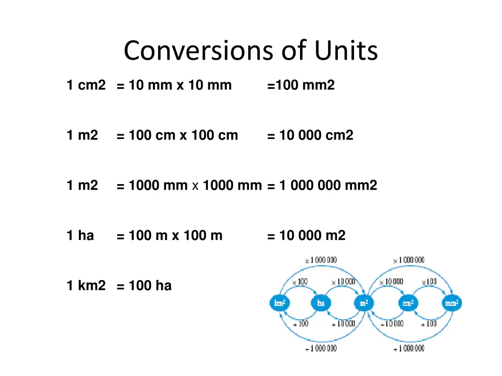 conversions of units