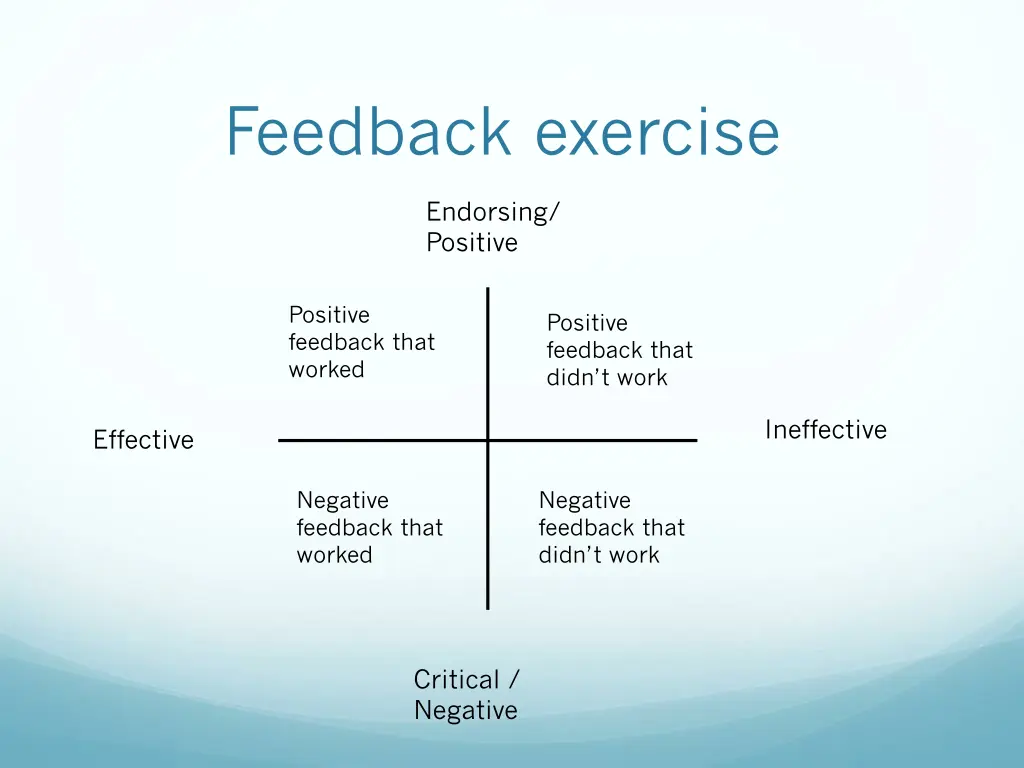feedback exercise