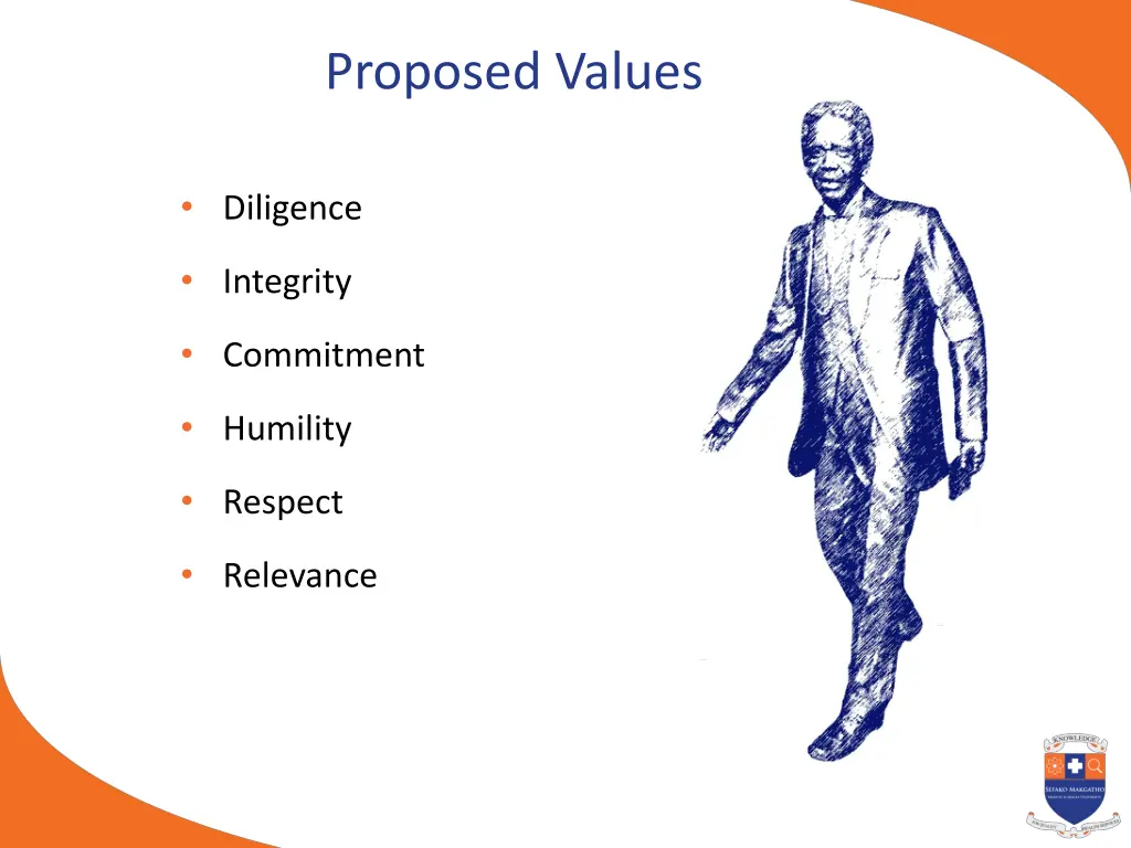 proposed values