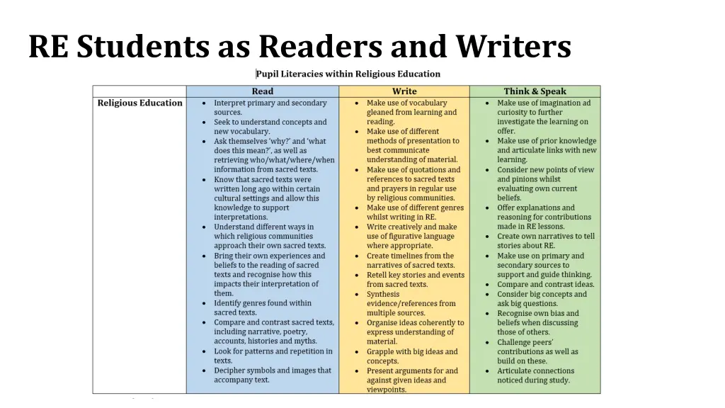 re students as readers and writers