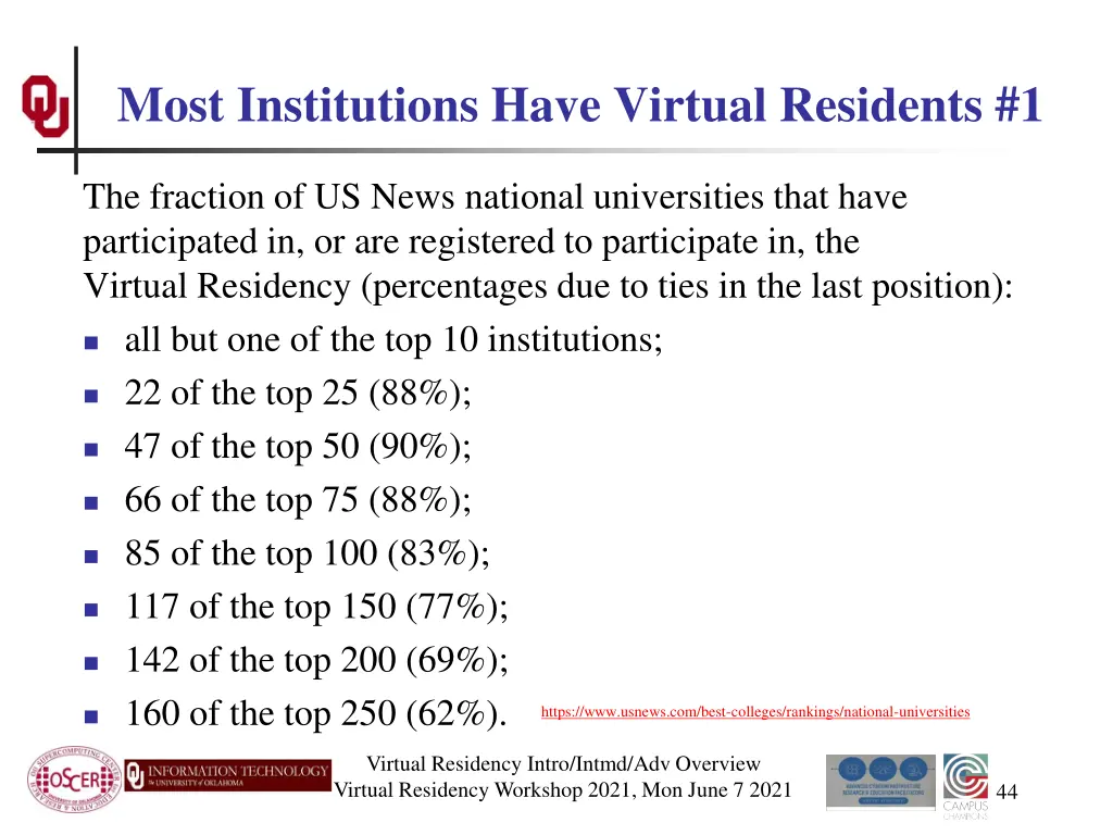 most institutions have virtual residents 1