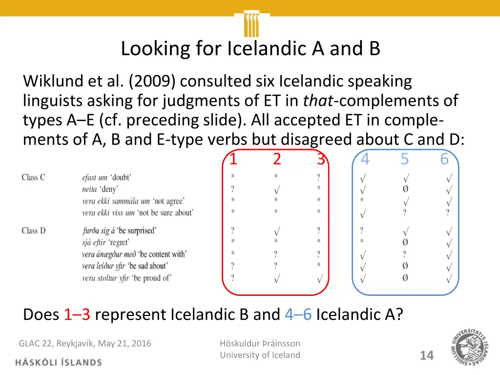 looking for icelandic a and b