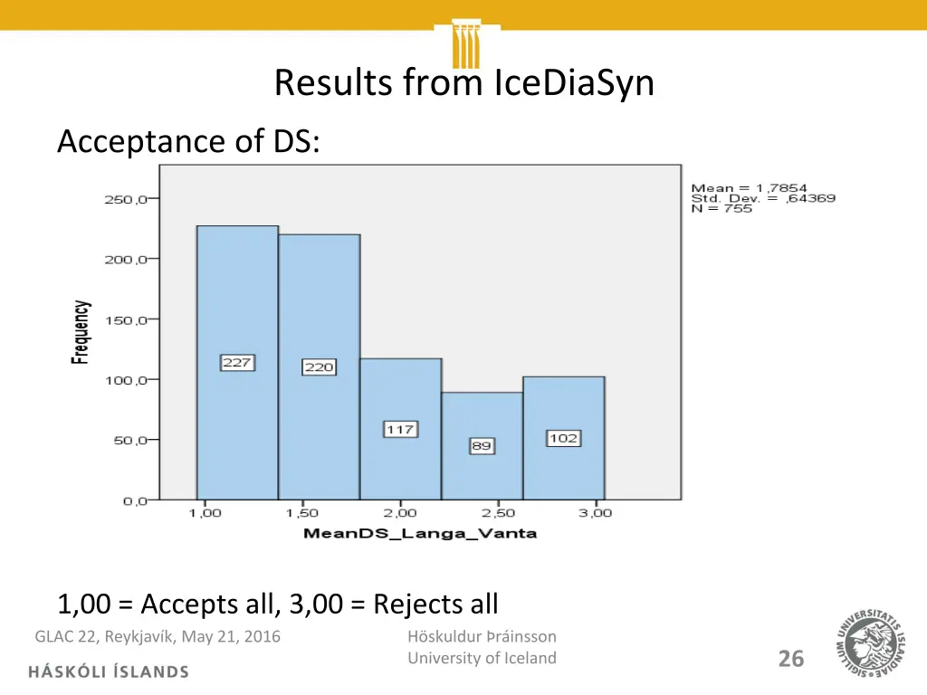 results from icediasyn