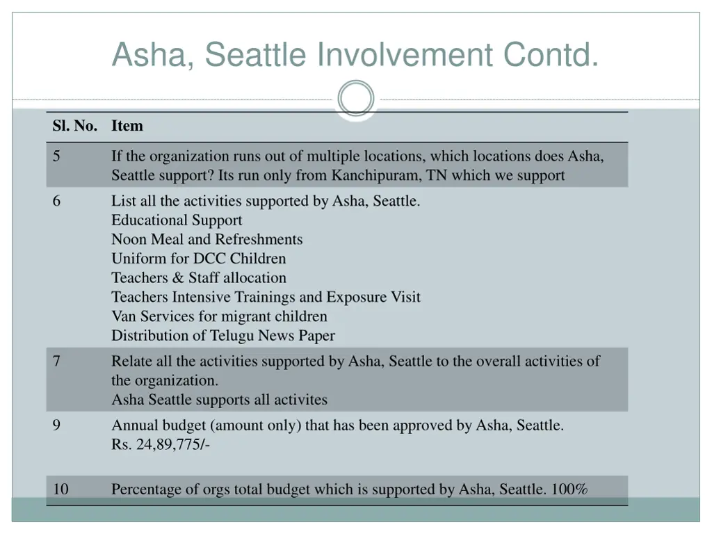 asha seattle involvement contd