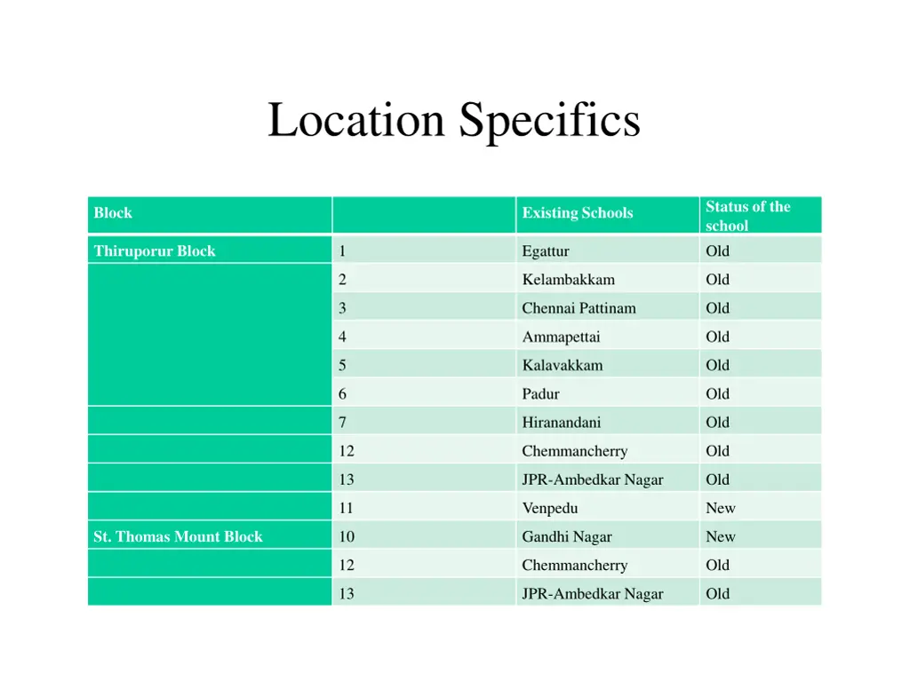 location specifics