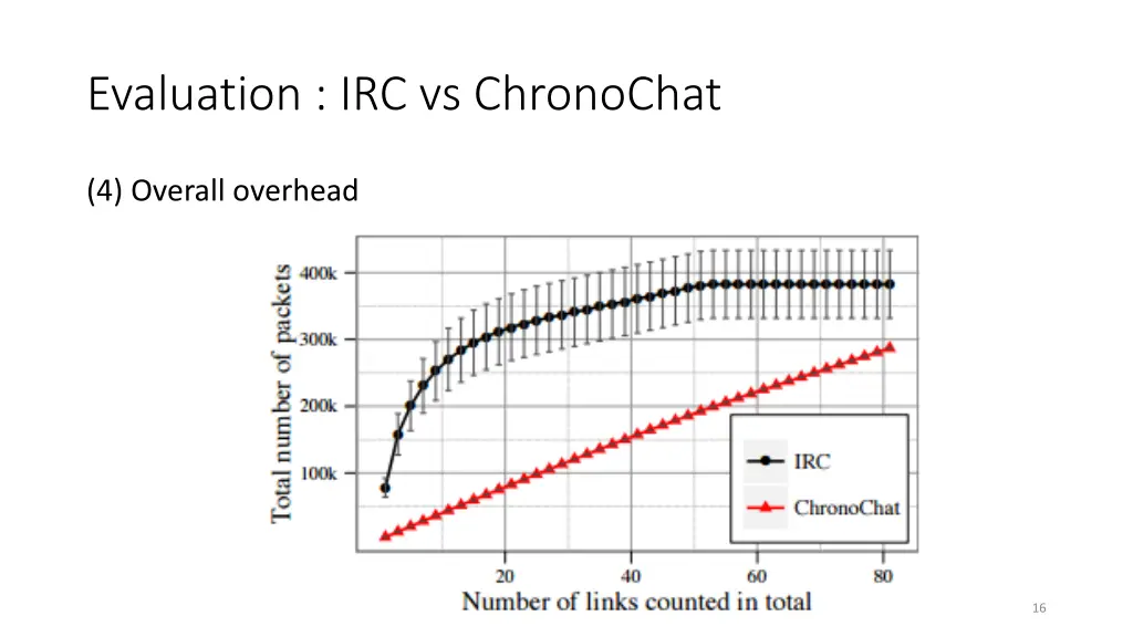 evaluation irc vs chronochat 1