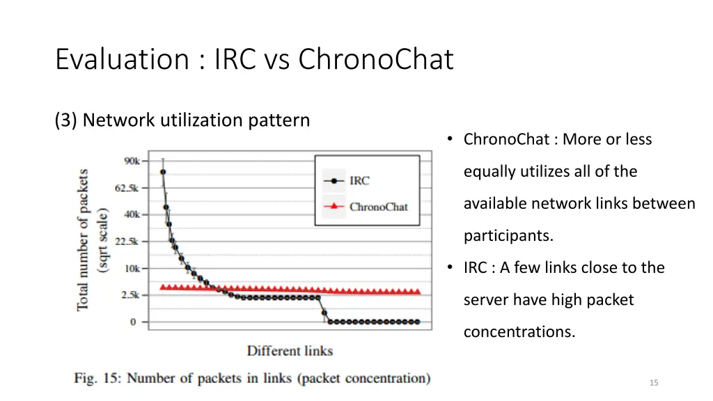 evaluation irc vs chronochat