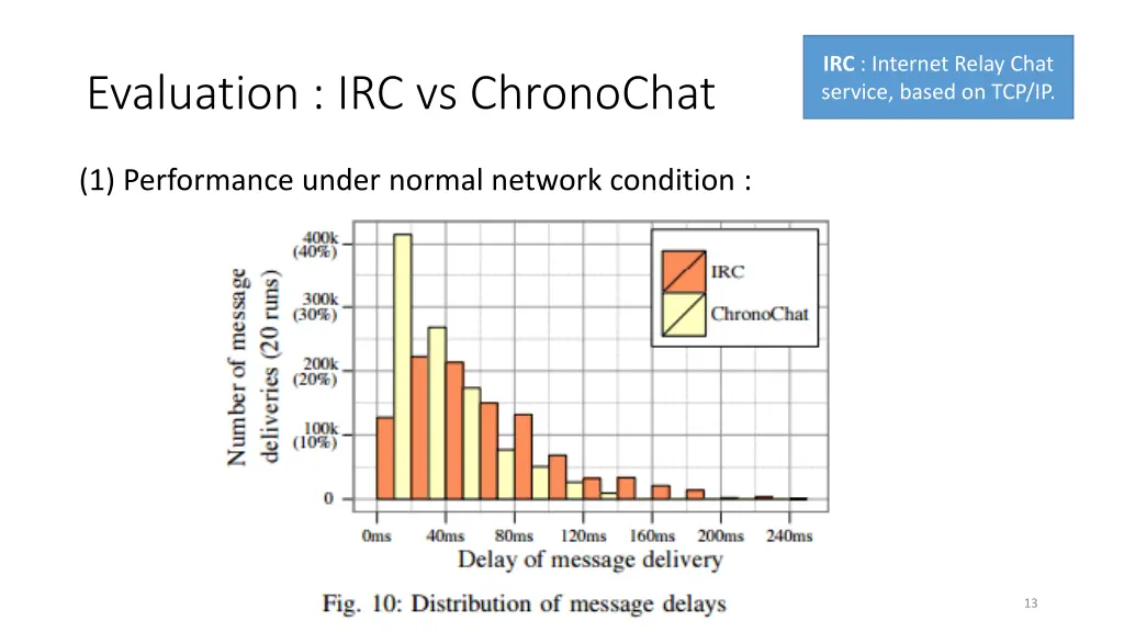 irc internet relay chat service based on tcp ip