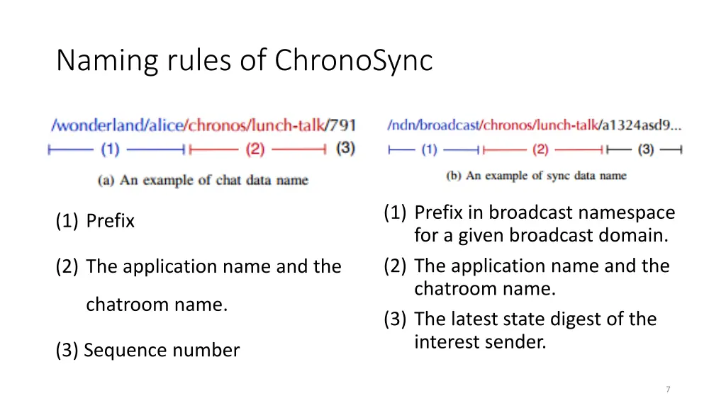 naming rules of chronosync