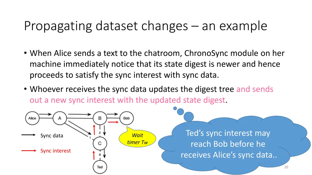 propagating dataset changes an example