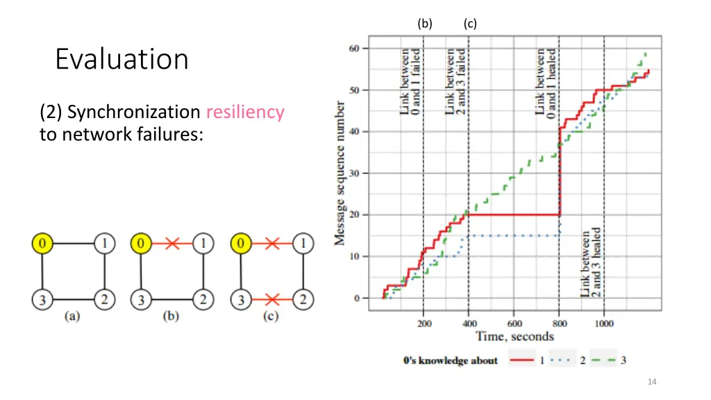 slide14