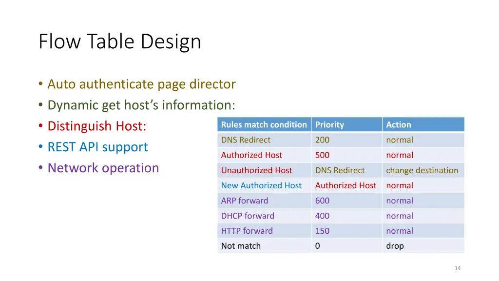 flow table design