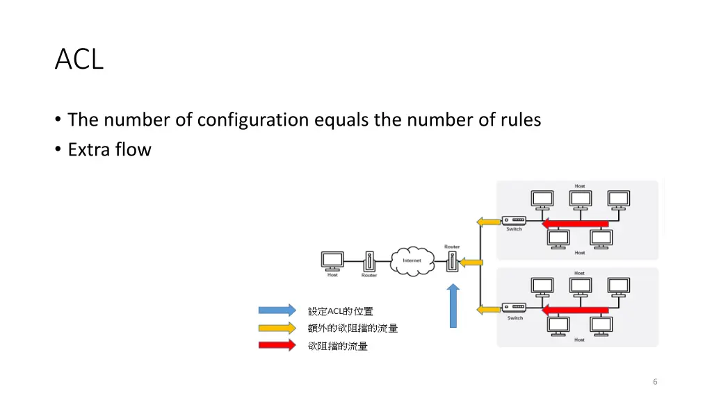 slide6