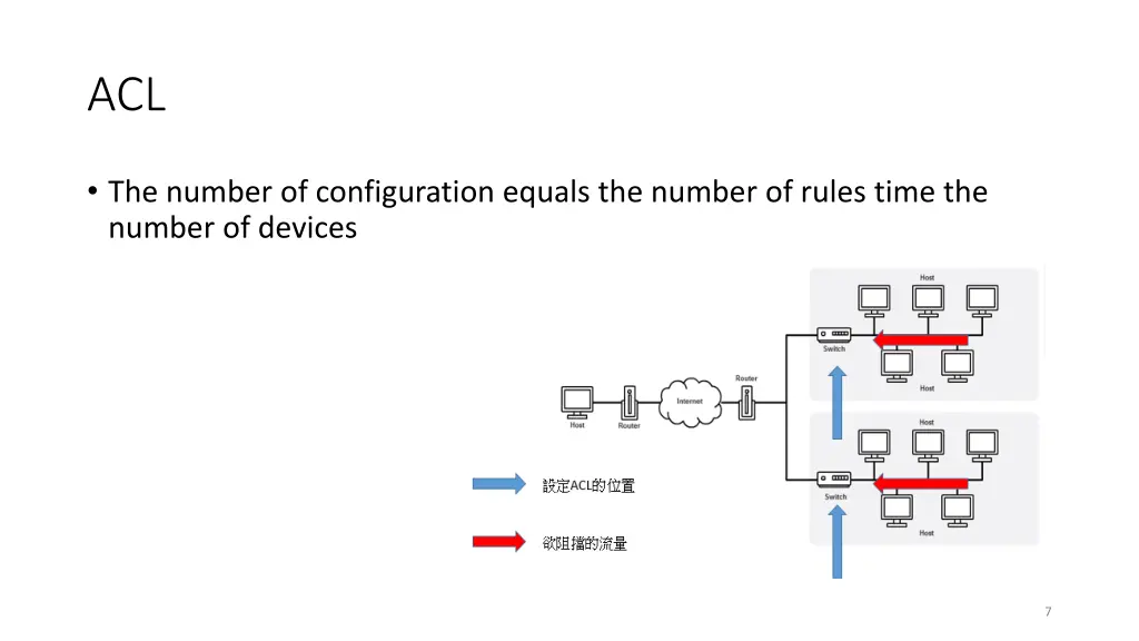 slide7