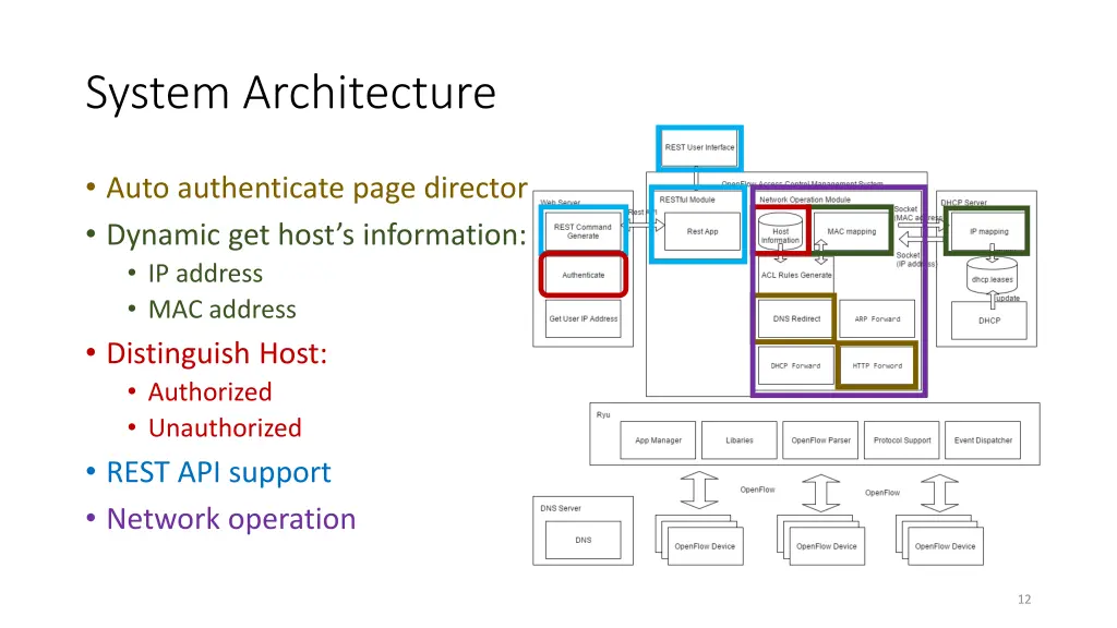 system architecture