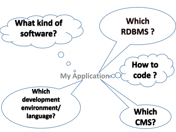 what kind of software