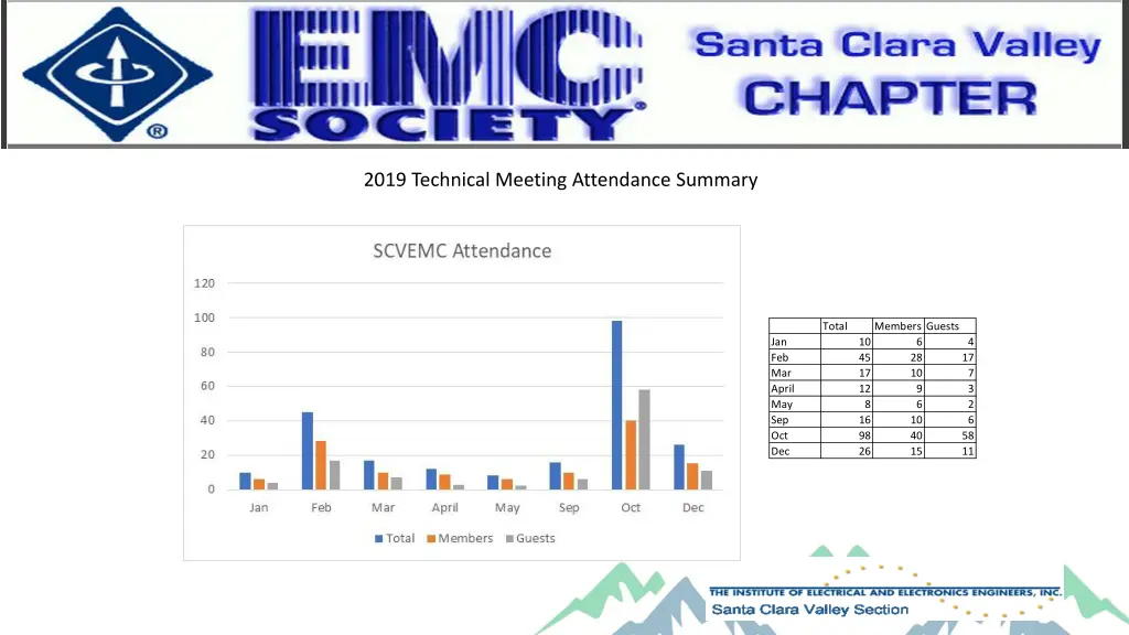 2019 technical meeting attendance summary