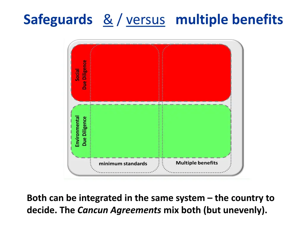 safeguards versus multiple benefits