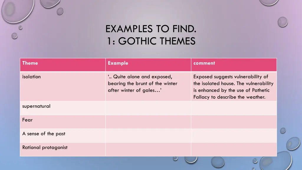 examples to find 1 gothic themes