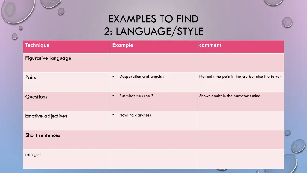 examples to find 2 language style