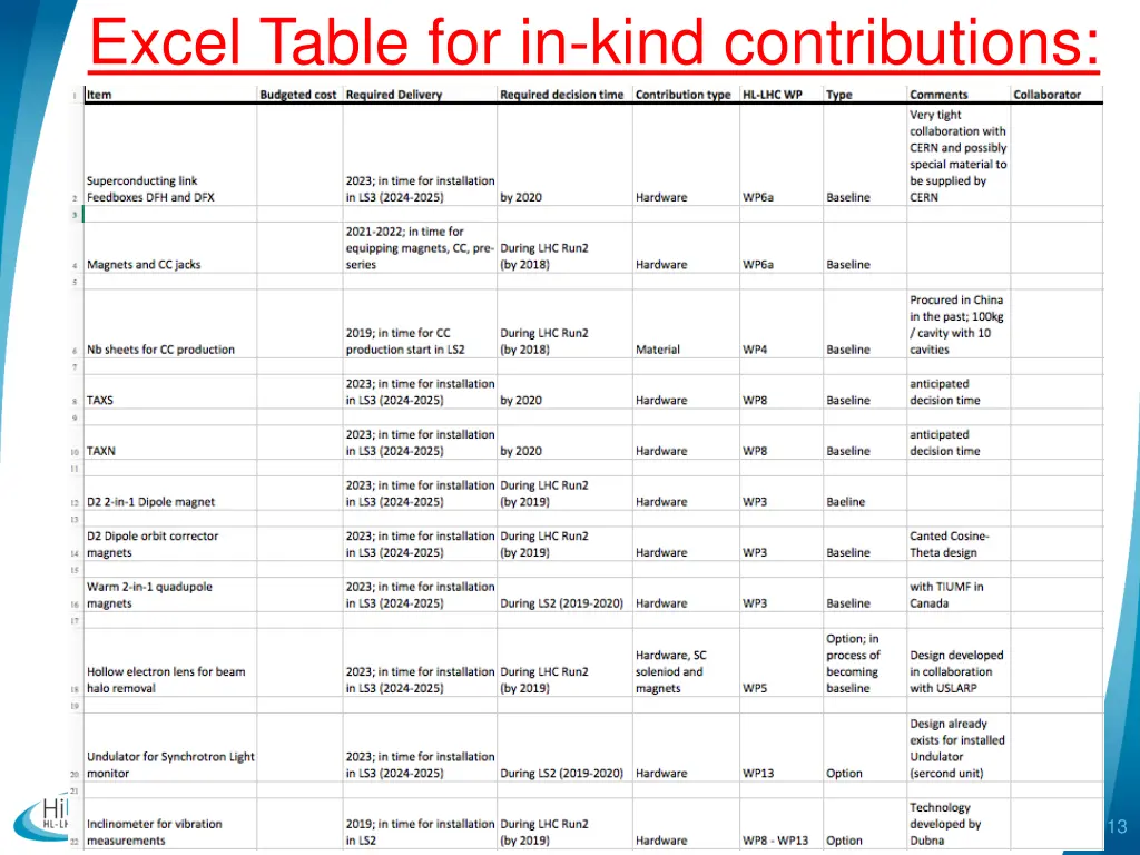 excel table for in kind contributions