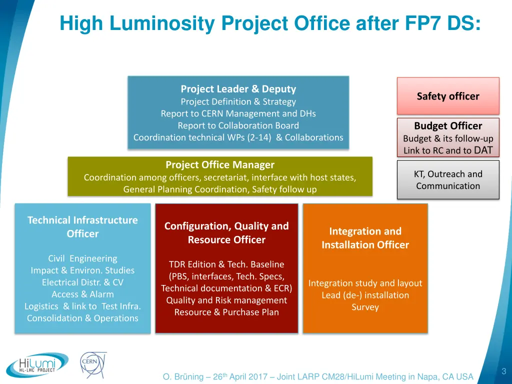 high luminosity project office after fp7 ds