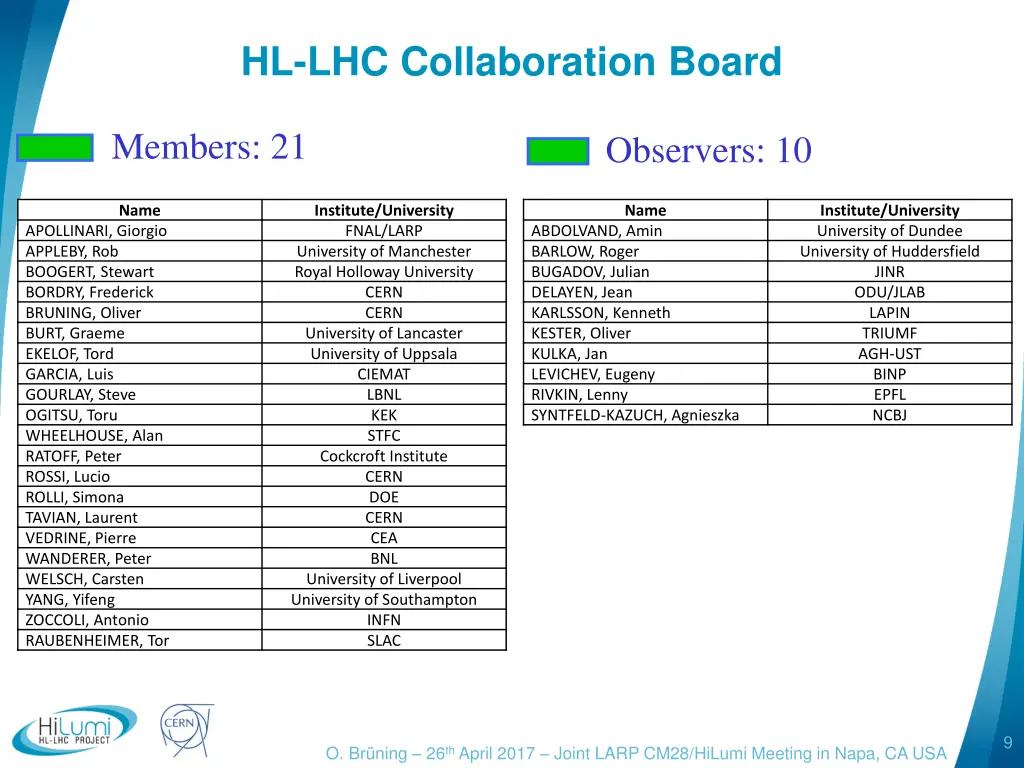 hl lhc collaboration board